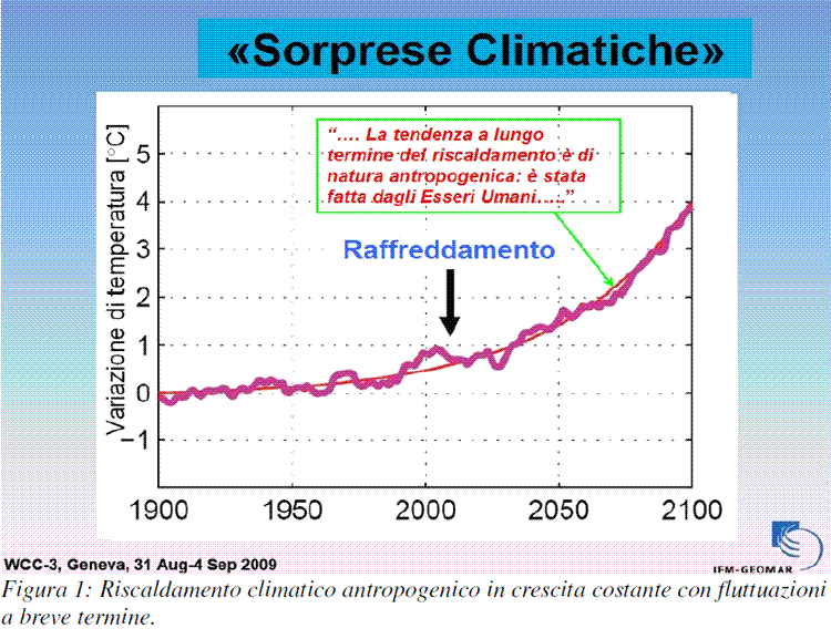 Riscaldamento globale antropogenico